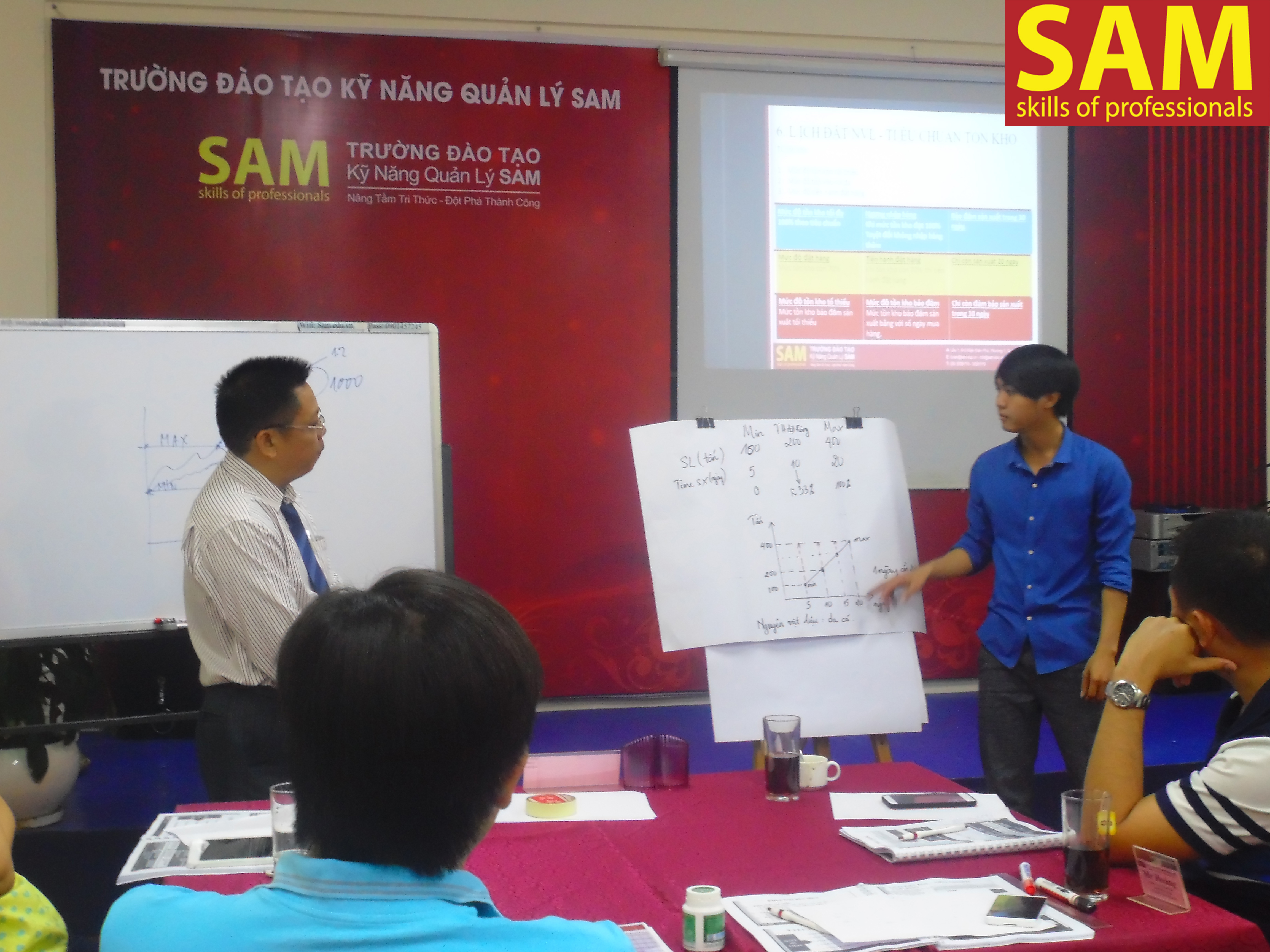 Khóa Đào Tạo " Lập Kế Hoạch Vận Hành, Điều Độ Sản Xuất" - ảnh 37