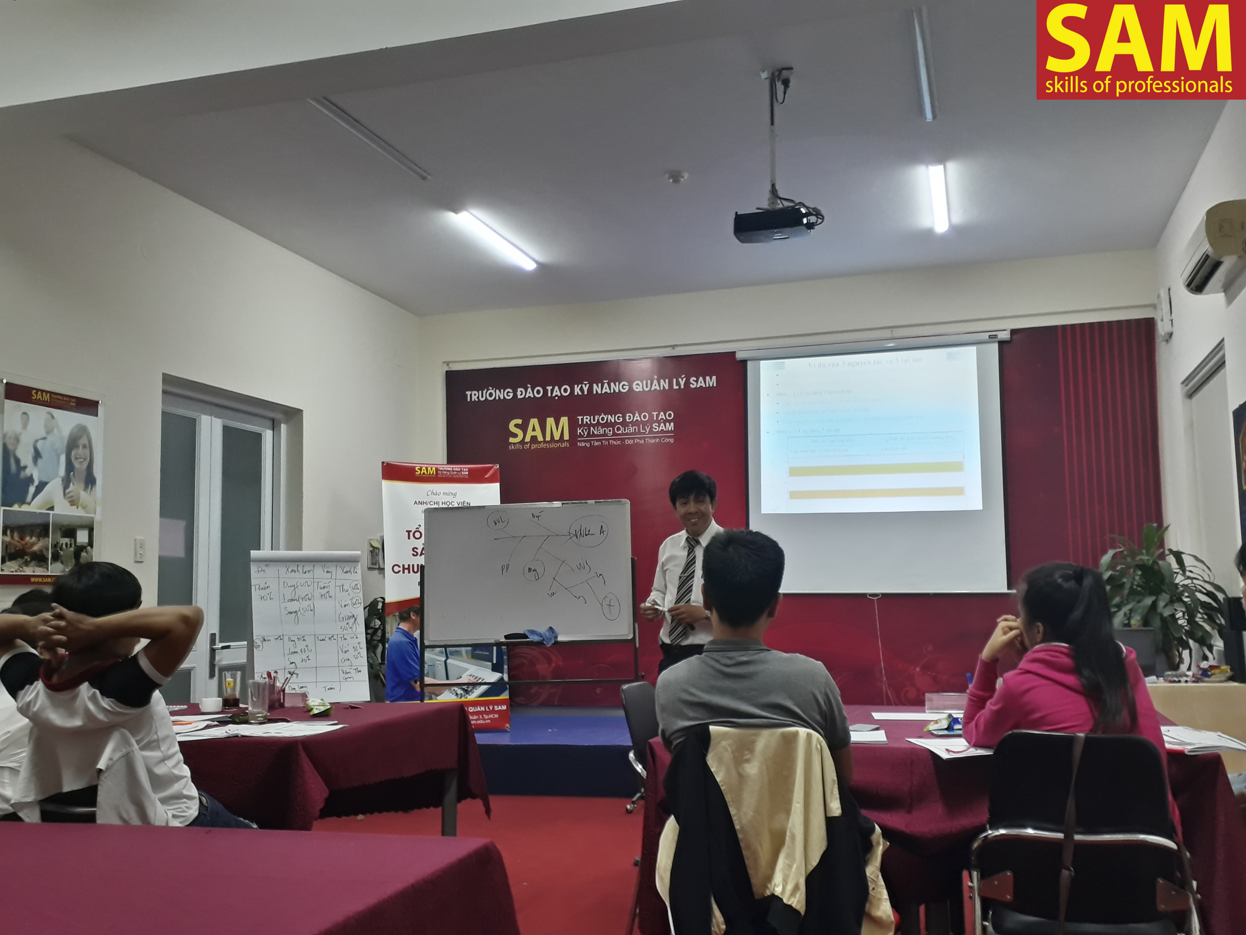 Khóa Đào Tạo " Tổ Trưởng Sản Xuất Chuyên Nghiệp -Professional Production Teamleader " Ngày 15,16,17/09/2017 - ảnh 29