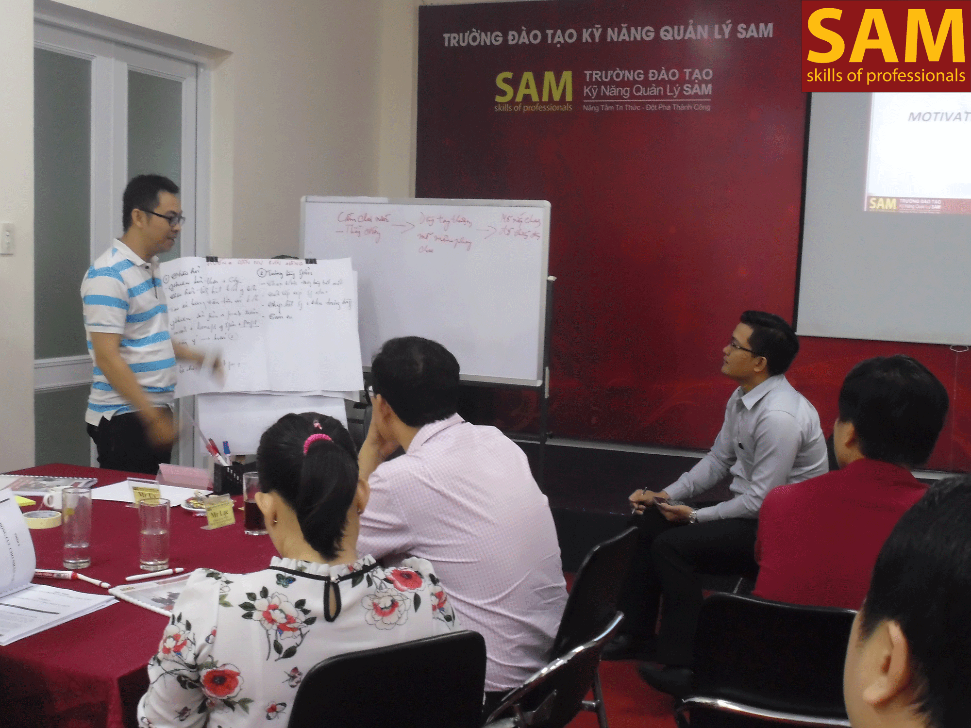 Khóa Đào Tạo “Nâng cao năng lực quản lý cấp trung – MMM” ngày 7,8,14,15/04/2018 - ảnh 65