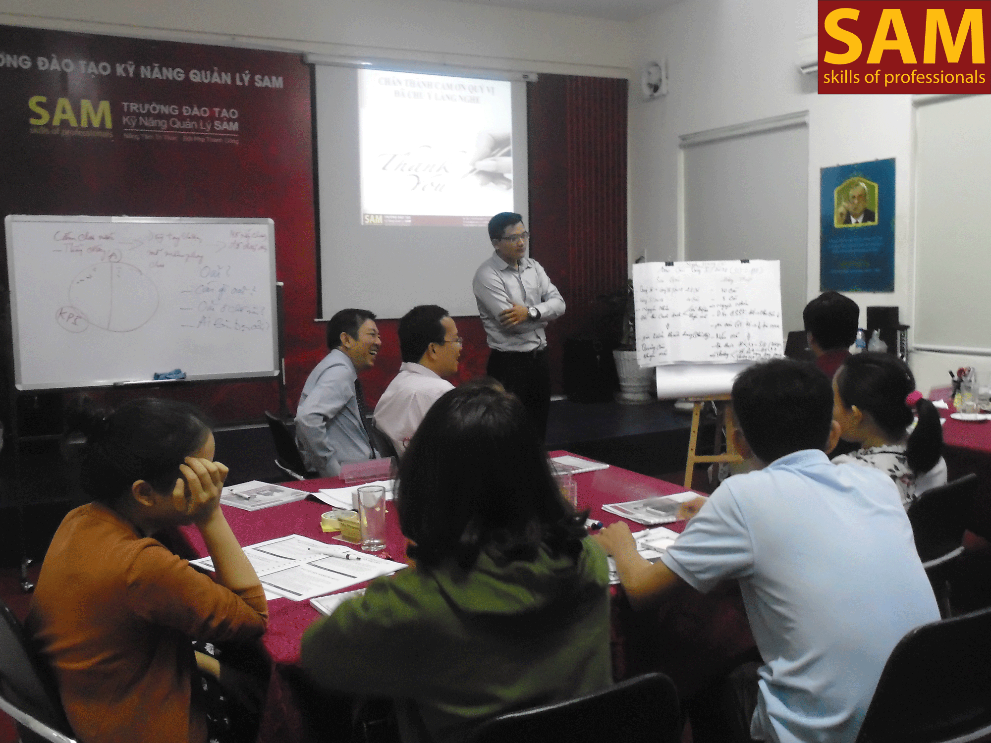 Khóa Đào Tạo “Nâng cao năng lực quản lý cấp trung – MMM” ngày 7,8,14,15/04/2018 - ảnh 45