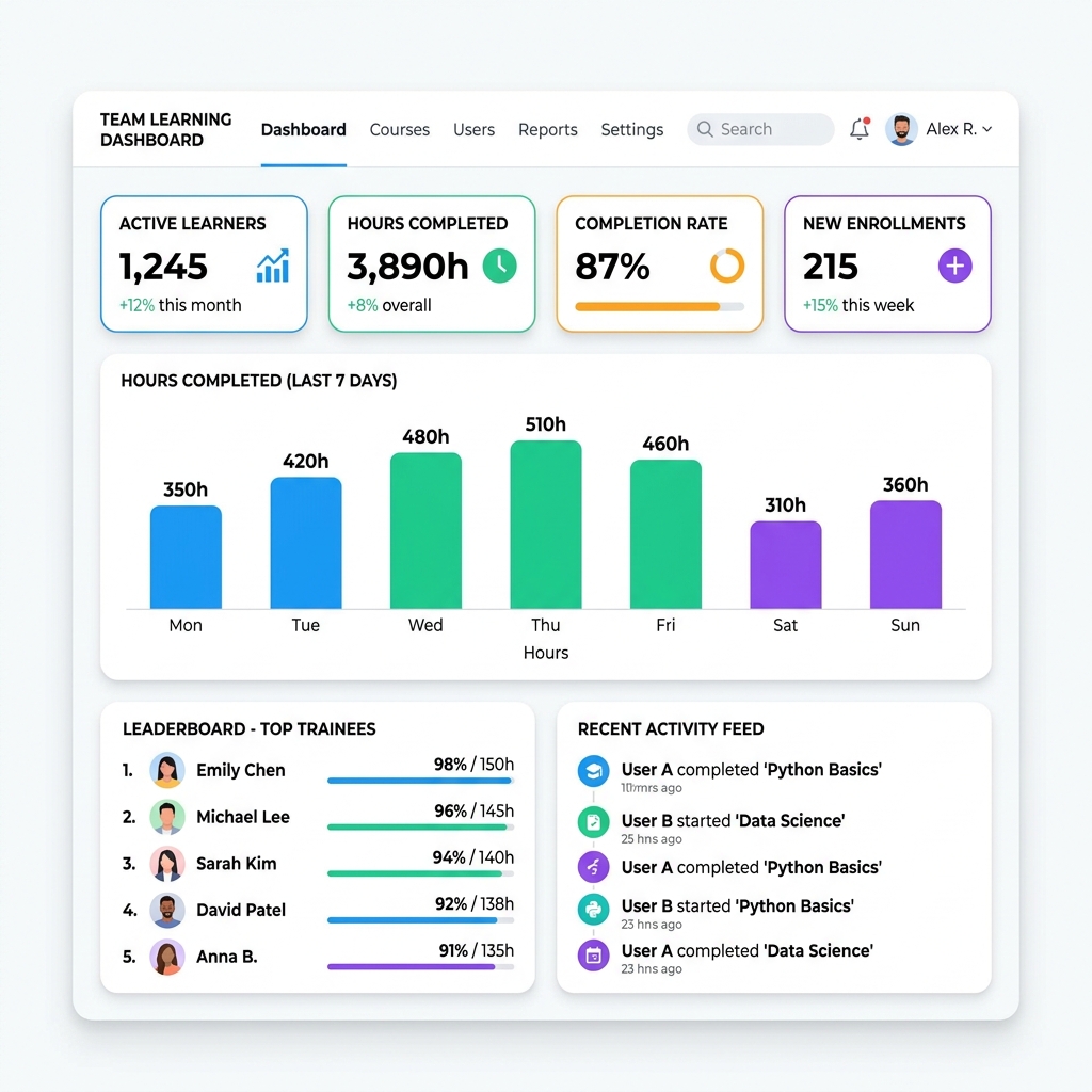 Visibility across teams